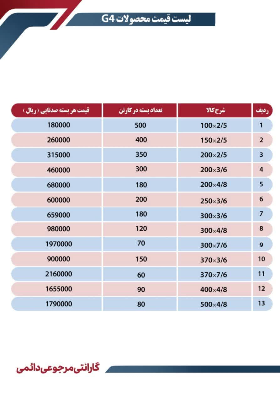 لیست قیمت بست کمربندی