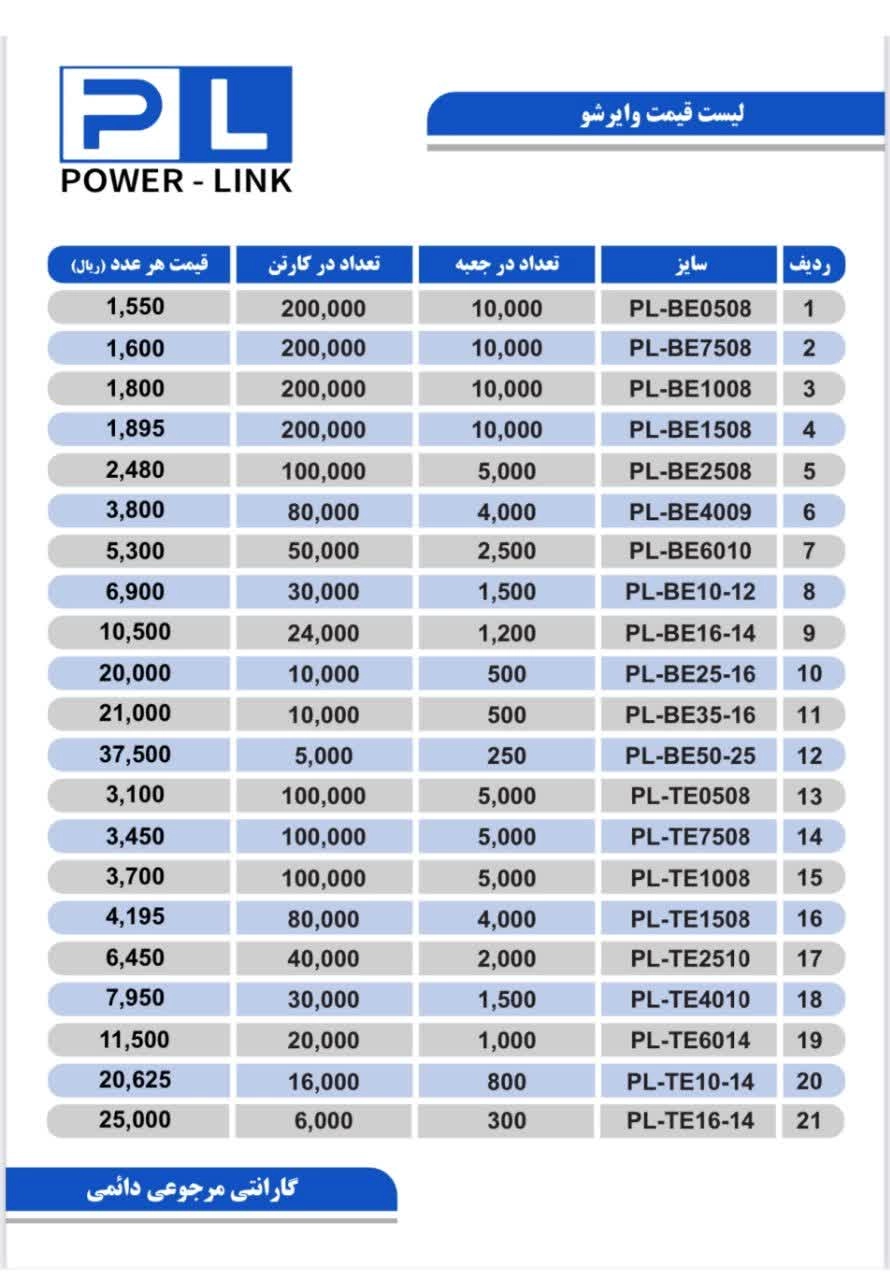 لیست قیمت سرسیم ،وایرشو پاورلینک