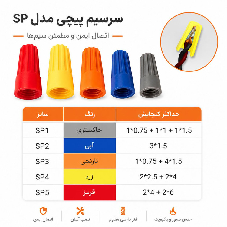 جدول راهنمای استفاده از کانکتور پیچی برای اتصال سریع سیم برق